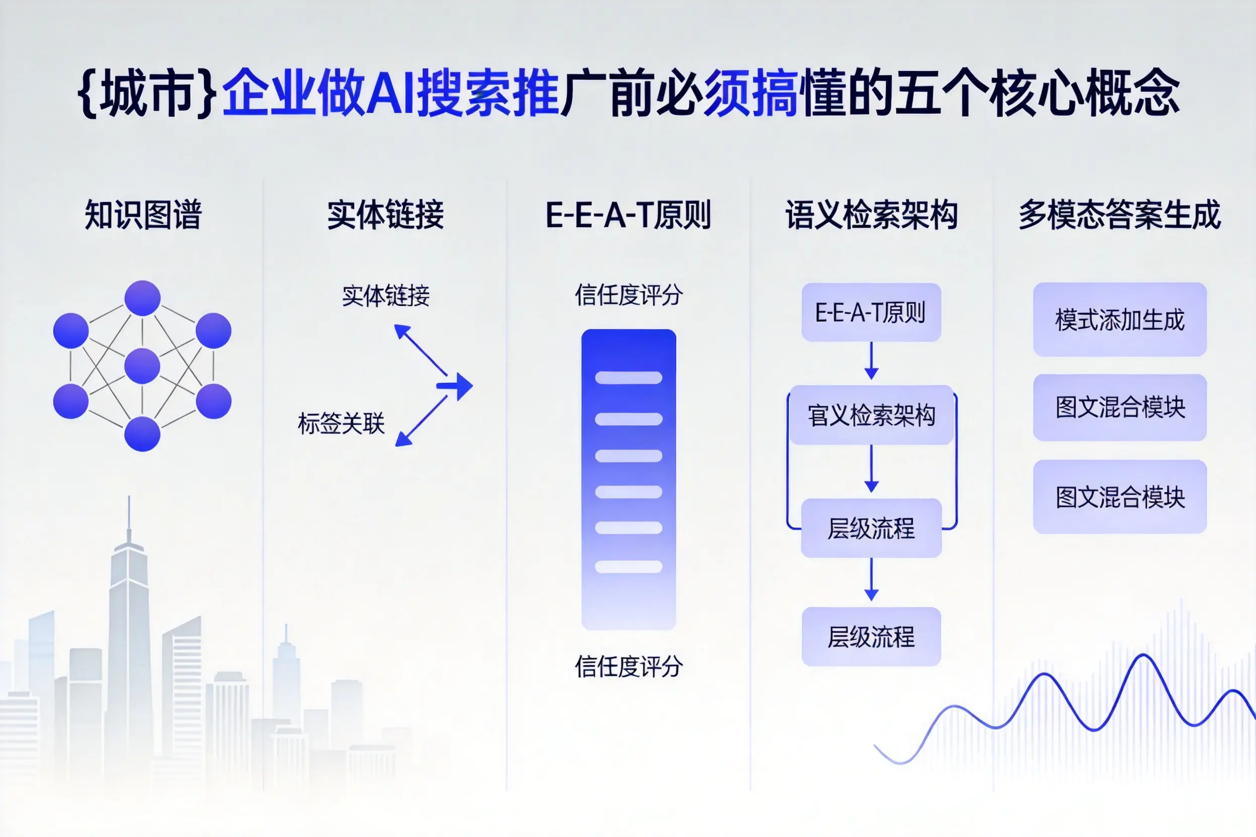 沙湾企业做AI搜索推广前必须搞懂的五个核心概念