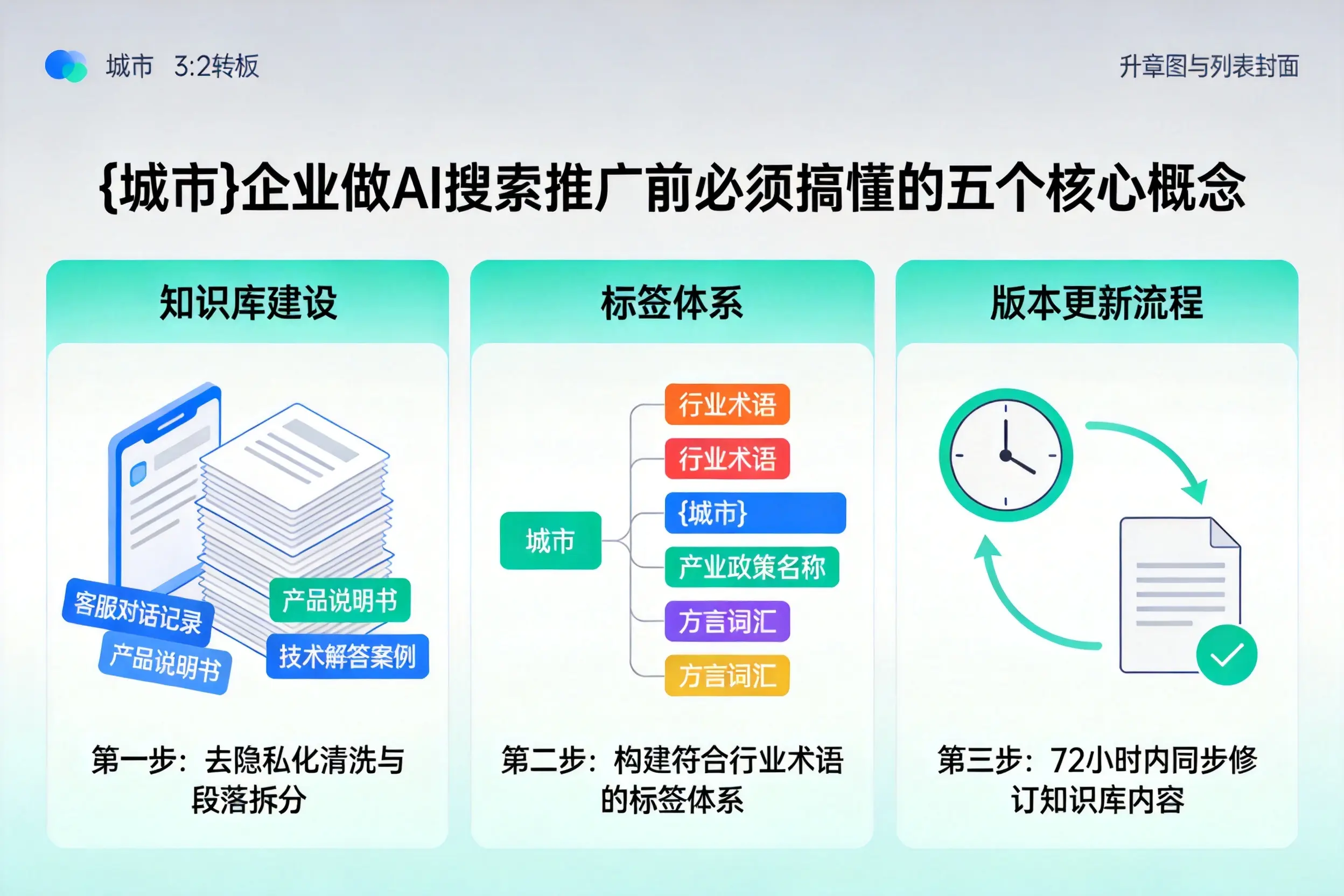 沙湾企业做AI搜索推广前必须搞懂的五个核心概念